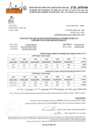 בדיקת מעבדת למסנני מיקרופילטר